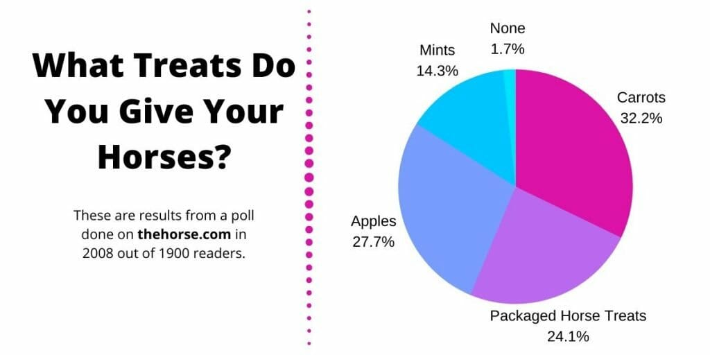 How To Feed Horse Treats And Keep Your Fingers